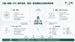 着它具备了更强的规划、调试和反思能力